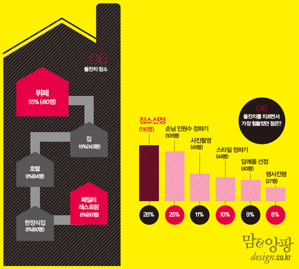 [돌찬지100] 전문가 13인이 추천하는 첫돌 백서 1~7 | 주제별/연령별 매거진 | 맘앤앙팡